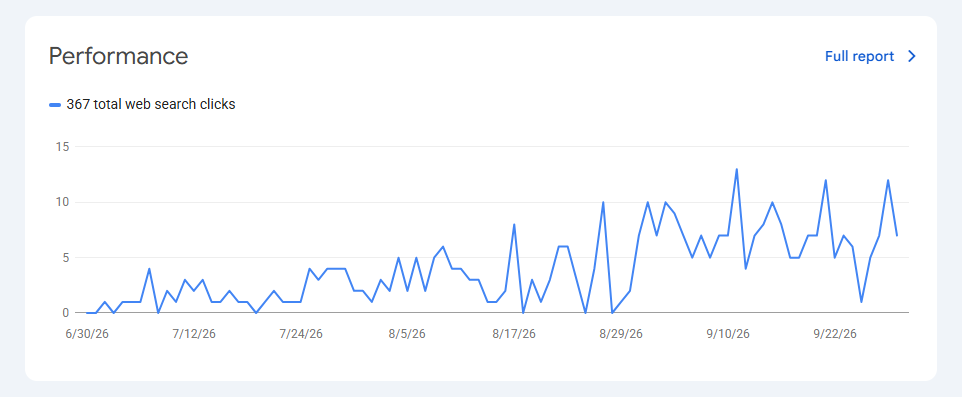 Google Search Console grafikon klikova iz pretrage za pripremagradilista.rs, od kraja juna do kraja septembra 2026.