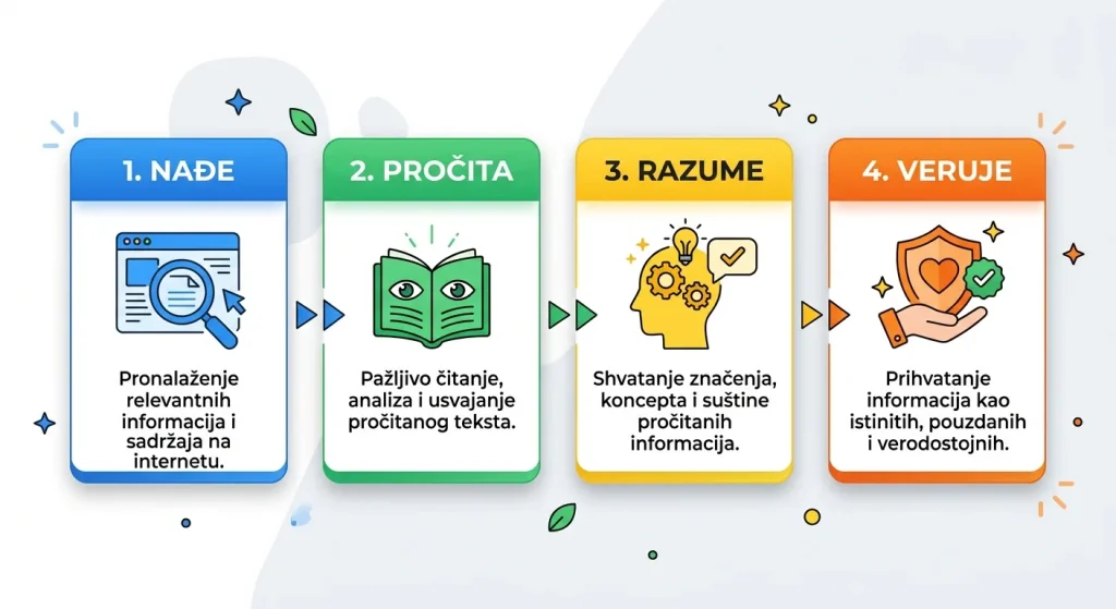 Četiri uslova da te AI pretraga preporuči