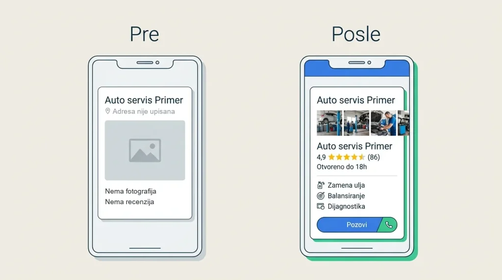 Prazan i popunjen Google Business profil jedan pored drugog
